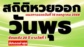 สถิติหวยออกวันพุธ แนวทาง 16 กรกฎาคม 2568  เลขออกบ่อยวันพุธ (อัพเดทล่าสุด ) @goldprice1