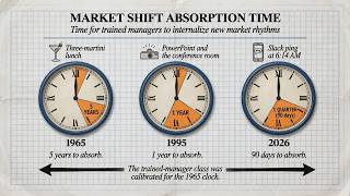 The Strike Team Mandate: Pivoting Consulting to Industrializing AI ReInvention For the Enterprise