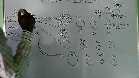 ccna 200 125 chapter 4 ip subnetting video 1