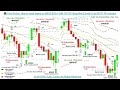 📚 Price Action: How to trade based on ENG3 80%+ WIN  RATIO (Engulfing Ca...