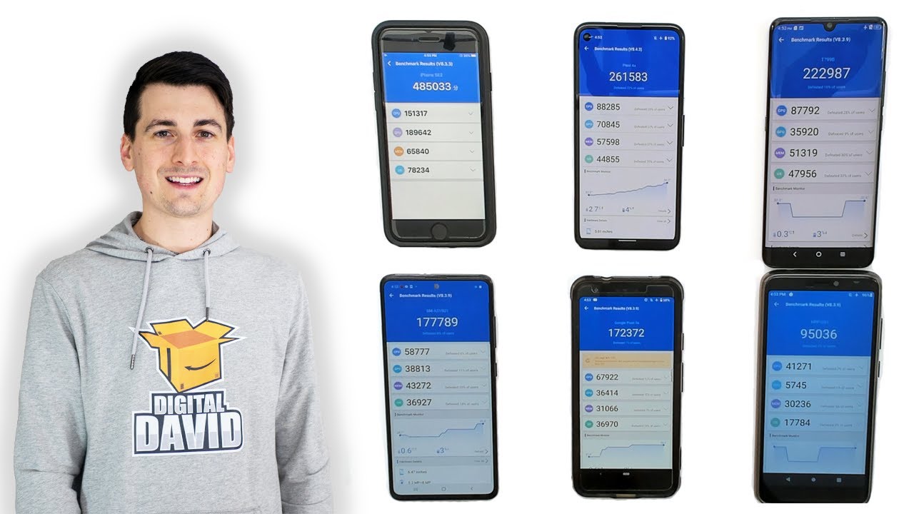Pixel 4a Antutu Benchmark Vs Iphone Se Samsung Galaxy A51 Pixel 3a Tcl 10 Pro More Manic Tube Videos
