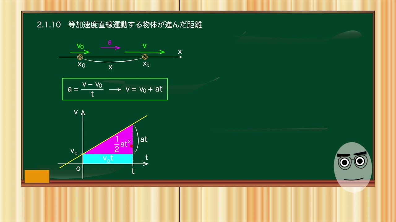 高校物理 学び直し 2 1 10 等加速度直線運動する物体が進んだ距離 Chikami S Blog