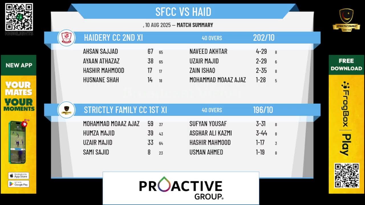 Strictly Family CC 1st XI v Haidery CC 2nd XI