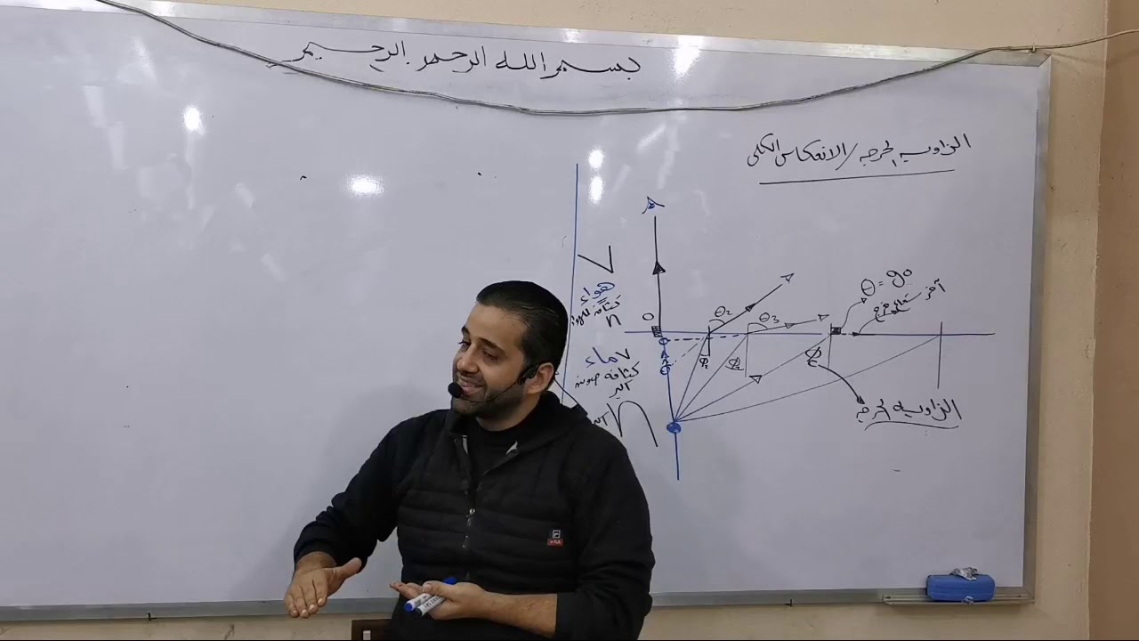 الزاويه الحرجه والانعكاس الكلي