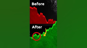 How to Test Algo Trading Strategies #shorts #algotrading #aiintrading #viral