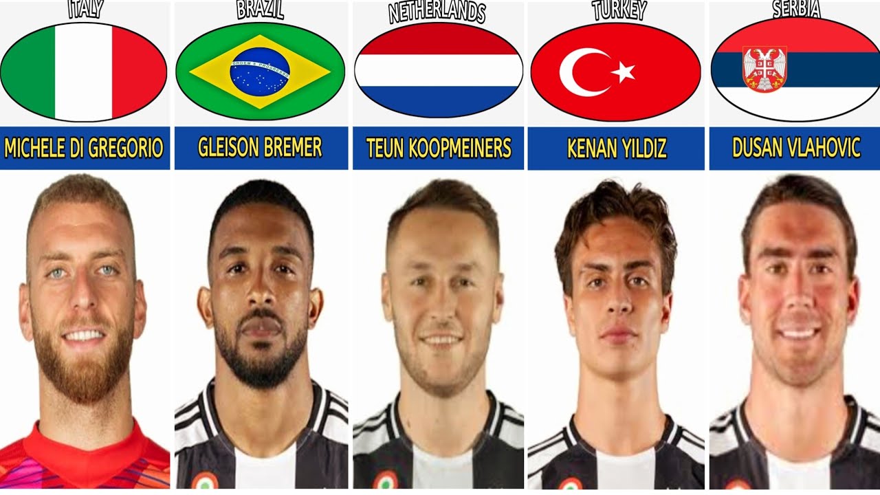 JUVENTUS PLAYERS LIST 2024-2025 || SERIE A ITALY