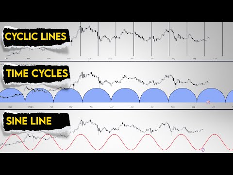 Master Cyclic Tools: Vertical Lines → Repeating Patterns → High/Low Timing