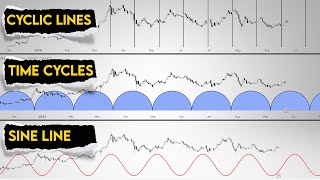 Master Cyclic Tools: Vertical Lines → Repeating Patterns → High/Low Timing