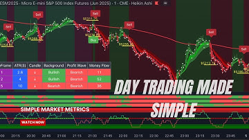 Day Trading Futures & Forex Made Simple with Simple Market Metrics