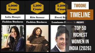 Top Richest Women in India 2026  | Richest Indian Women Billionaires Ranking