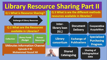 Resource Sharing | Resource Sharing Methods | Ep 90 P-II: 5Minutes Information Channel LIS