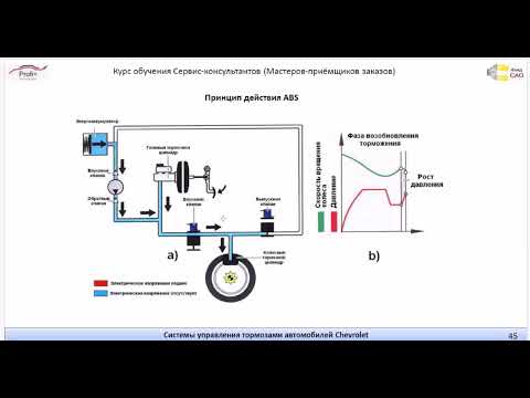 видео: Как работает ABS