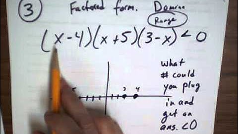 Solve a Polynomial Inequality graphically without using a graphing calculator.  In class examples