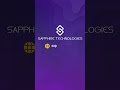 From App Development to AI/ML, IoT, Web Development, and More — We Build Technology
