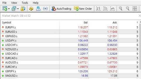 [Standard Account] Real Spread on MT5 - QtimeFX