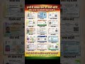 Cards #sumitkumawatgk #cards #pancard #adharcard #knowledge #india #education #important #upsc #gk