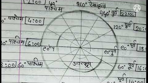 setu Abhyaskram bridge course 10th class history and geography day 9,10
