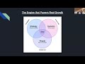 Clarity That Matters Building Shared Language For Church Impact Tithely Webinar 