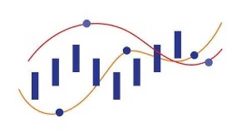 TryHackMe - Volatility