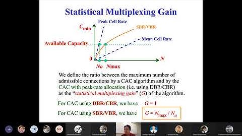 Lect10 (part 2)-CUEE426 Traffic Engineering in Communication Networks