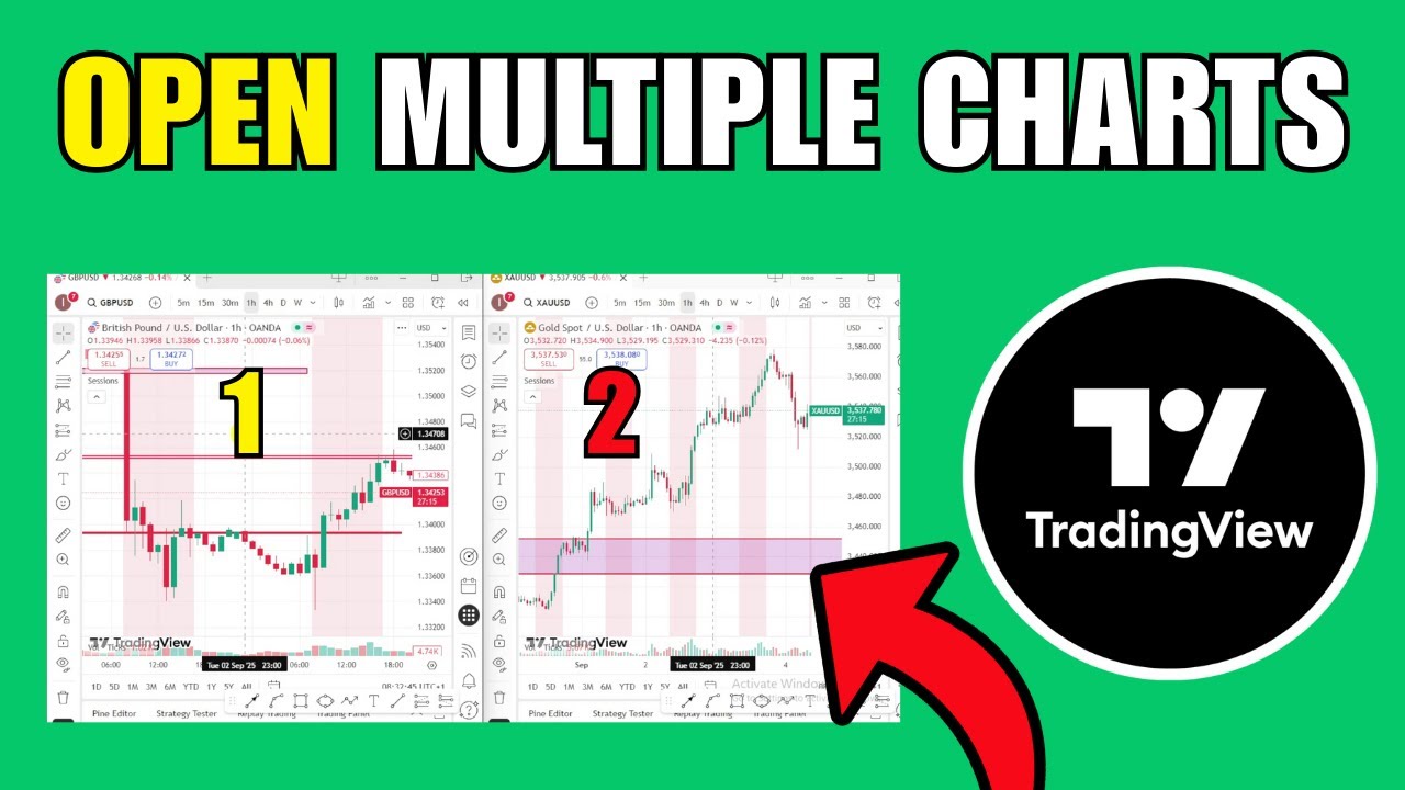 How To Open Multiple Charts On Tradingview | Have Multiple Charts On Tradingview
