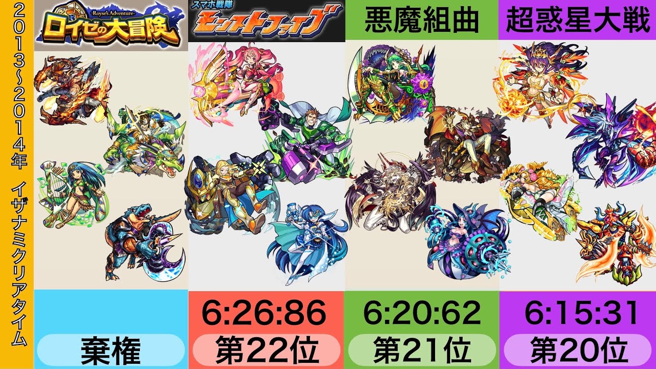 モンスト イザナミタイムアタックランキング 13年 14年のイベントキャラ モンスターストライク動画まとめ