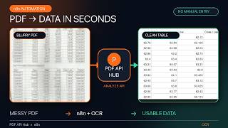 Turn Scanned PDFs into Structured Data with n8n + OCR