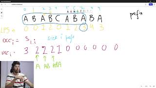 Using KMP algo, count number of occurrences of prefixs, in a string