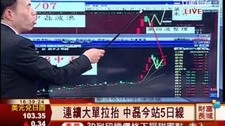 陳偉城-0114 紅包方向不變 權值與低基期仍主流∣財富長城∣三立財經台CH88