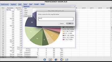 Creating a Pie Chart in StatCrunch