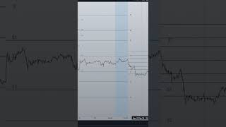 How to Tradingview Layouts - Day Trading Back to Basics