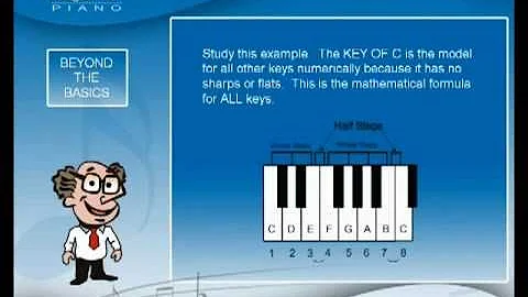 The Play By Ear, Self-Taught Musician's Approach T...