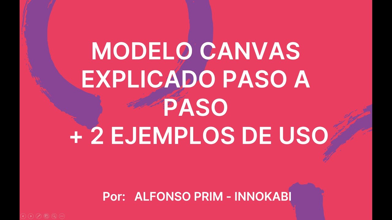 Modelo Canvas Explicado Paso a Paso + 2 Ejemplos | Innokabi