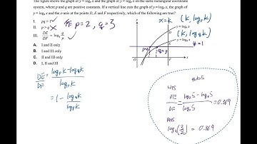 HKDSE Logarithmic Functions 對數函數 mc Type IV : log graph statement