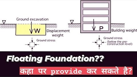 What is Floating Foundation?