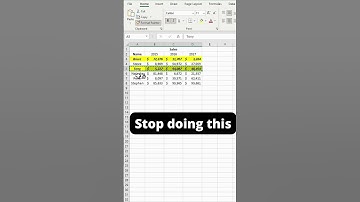Not everyone knows that about Format Painter #excel #exceltips #exceltrick #msexcel #shorts