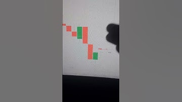 Binary Options Trading Strategy | Binary Options Trading | Quotex Trading Strategy #shorts #short