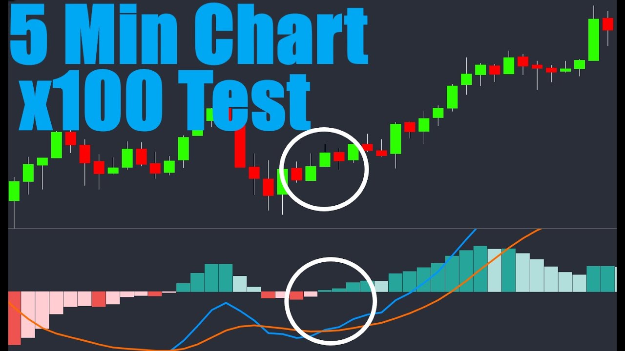 Macd Settings For 5 Minute Chart