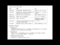 [地理]　世界の工業①　〜ウェーバーの工業立地論〜