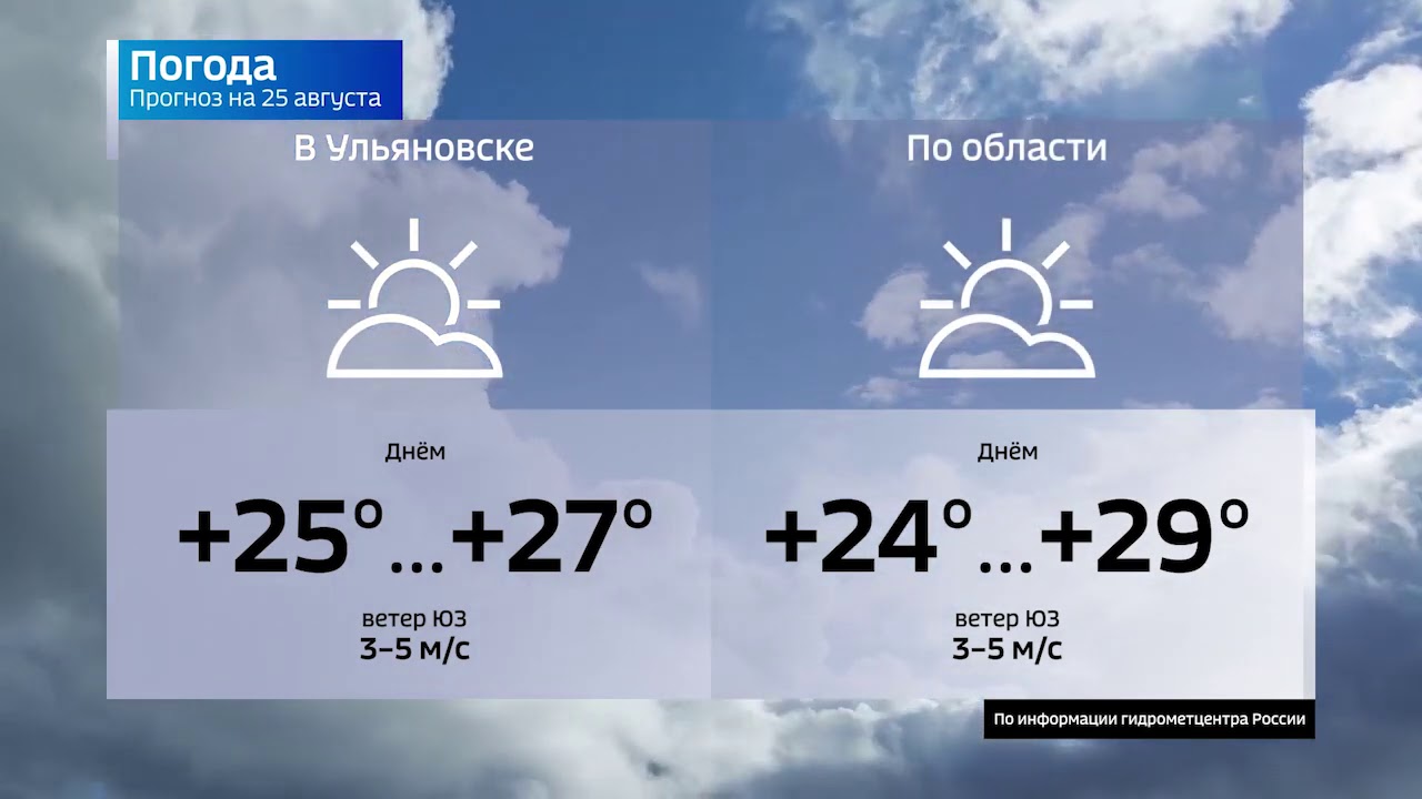 Погода 25 15. Погода 25. Погода на 25 августа. Прогноз погоды ГТРК Волга. Погода 18.
