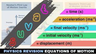 The Equations Of Motion (SUVAT Equations) | Newton's Laws Of Motion | Worked Examples
