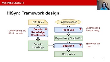 HISyn: Human Learning-Inspired Natural Language Programming (Video, ESEC/FSE 2020)