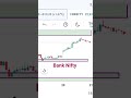 Bank Nifty analysis