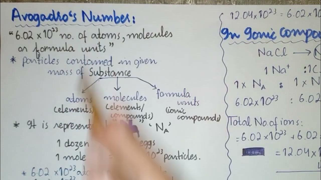 Avogadro s Number Class 9 YouTube avogadro-s-number-class-9-youtube