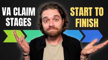 VA Disability Claim Process Explained (Full Breakdown)
