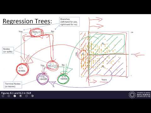 Machine Learning 7.1