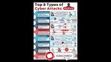 Biggest cyber attacks of all time #phishingattacks #cybersecurity #cyberattack #cybersports #cyber