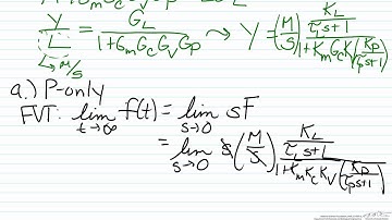 PID Controllers and Disturbances