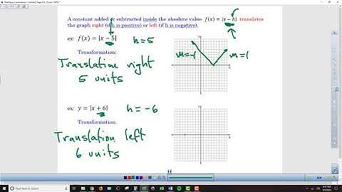 Alg2 Chapter 1-2a Translations of Absolute Value Functions - Lesson Video 2
