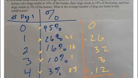 Weighted Average: Skills Practice (080)